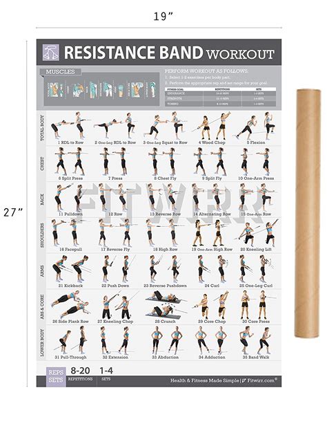 Resistance Band Workout Chart | amulette