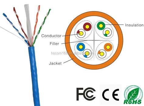 Factory Supplier Twisted Pair Network Cable Rj45 Cat6 Utp Similar To ...