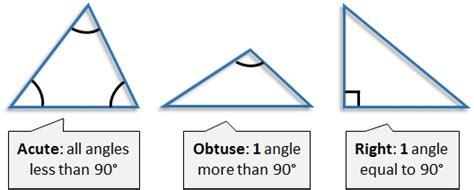 The Interior Angles of a Triangle (Key Stage 2)