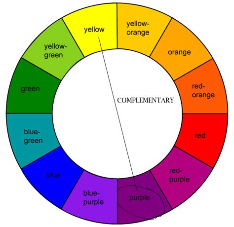 Columbus Modern Quilters: Color wheel challenge