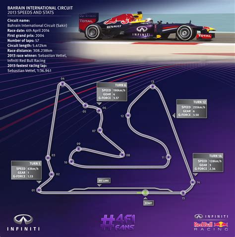 #4F1fans - Bahrain International Circuit Guide