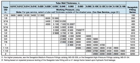 Ss 304 Square Tube Weight Chart