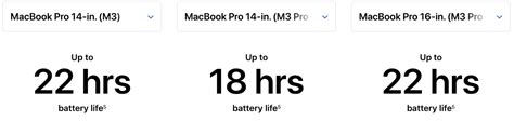 M3 MacBook Pro 14-inch battery life is a huge surprise