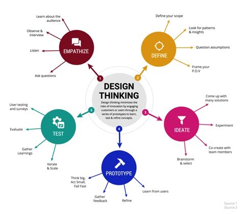 Mind Map Poster