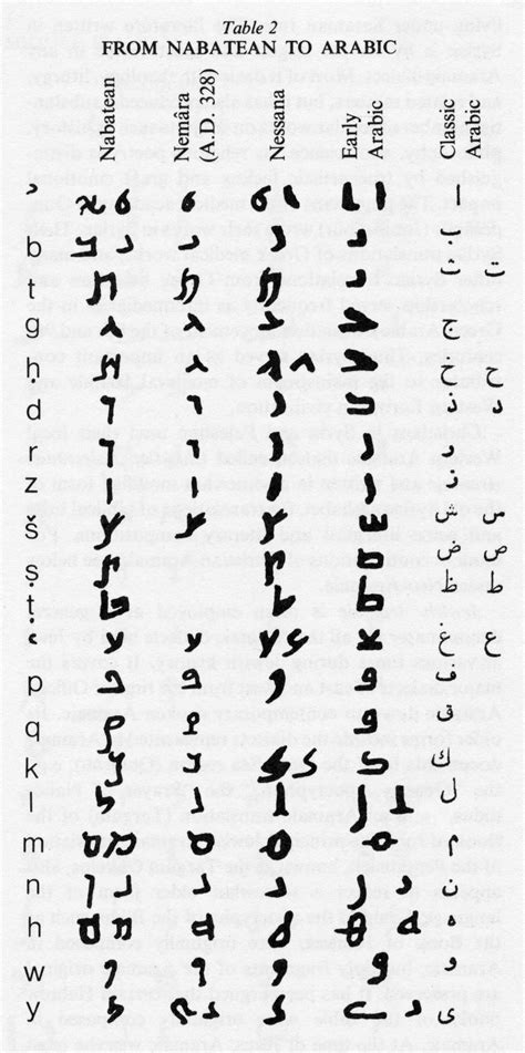 Aramaic Alphabet | www.pixshark.com - Images Galleries With A Bite!