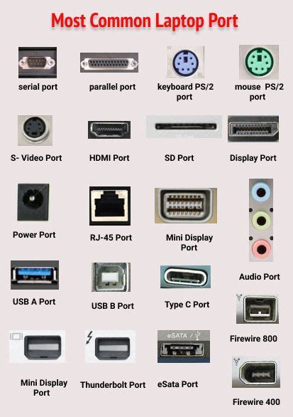 the most common laptop ports and their types are shown in this diagram ...