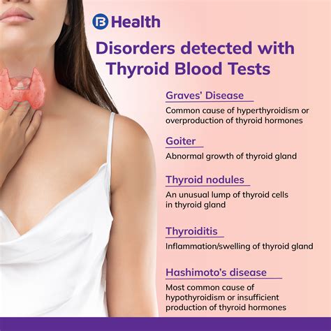 How To Check For Thyroid Disease - Bathmost9