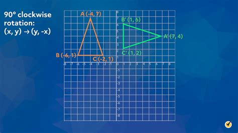 Rotation Chart Geometry