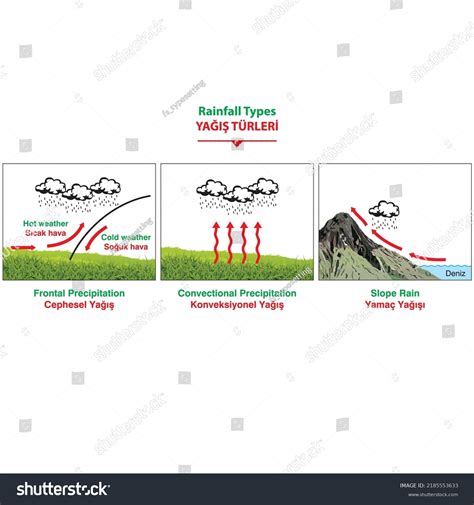 1,734 Types Slopes Images, Stock Photos & Vectors | Shutterstock