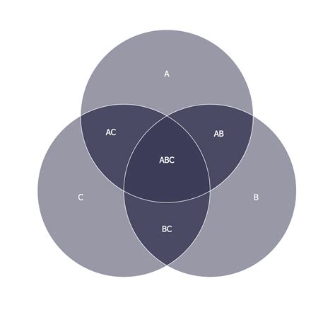 Online Venn Diagram Maker 3 Circles Venn Diagram Three Circl