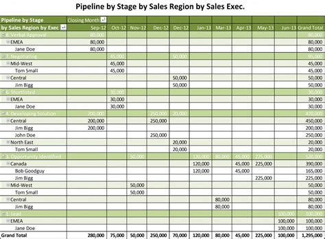 Sales Funnel Excel Template