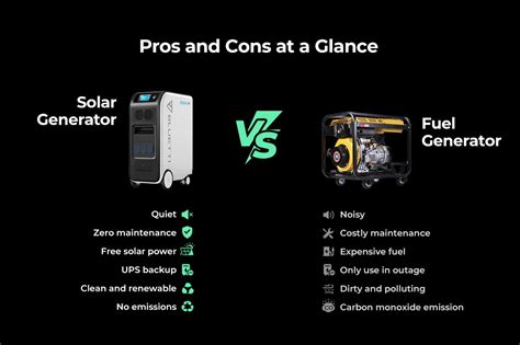 Renewable Energy Showdown: Solar Generators vs. Fuel Generators - Technoxyz