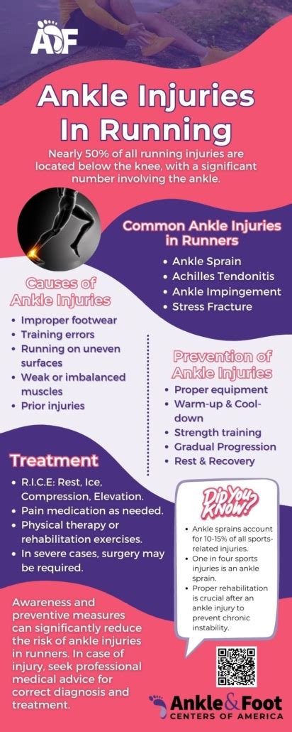 Ankle Pain from Running: Causes, Prevention, and Treatment