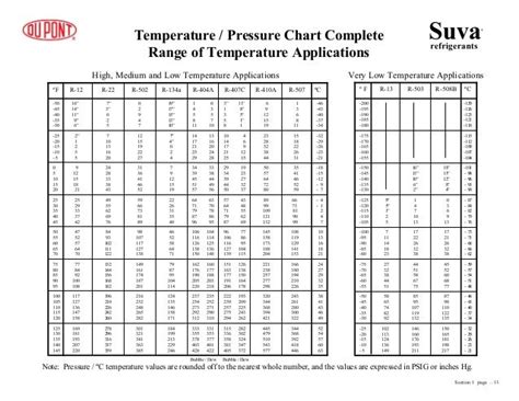 Refrigerant Pipe Size Chart R410a - Minga