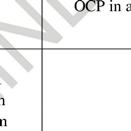 -Iron sulfide properties | Download Table