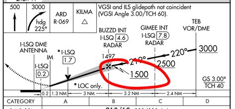 Glide Slope Approach Lights