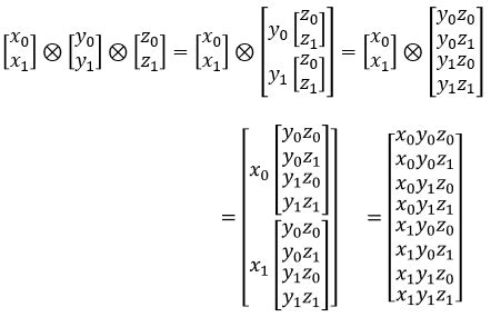 Engineering Math | ShareTechnote