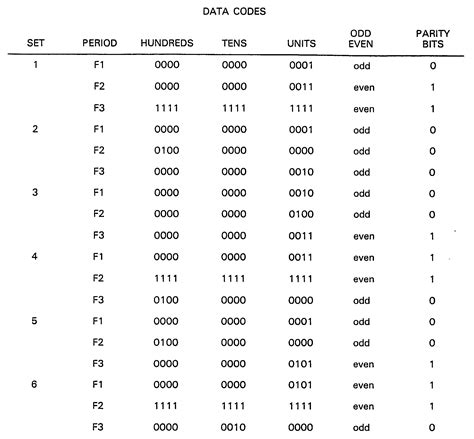 Binary Alphabet Chart