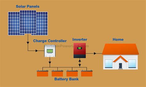 Off-Grid Solar Generator Installation: A Comprehensive Guide