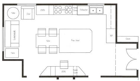 41+ Modern Kitchen Layout Plan Pics - House Decor Concept Ideas