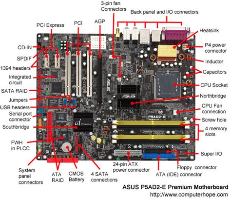 Motherboard - hiTechMV