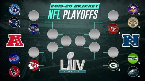 Super Bowl 2023 Playoff Schedule - Image to u