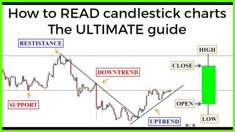 Candlestick Chart How To Read Candlestick Chart Patterns | Images and ...