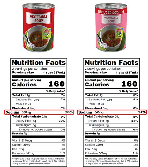 Understanding Food Labels – Nutrition: Science and Everyday Application ...