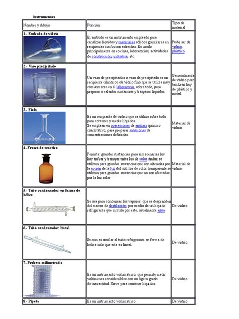 instrumentos cientificos | Valoración | Química