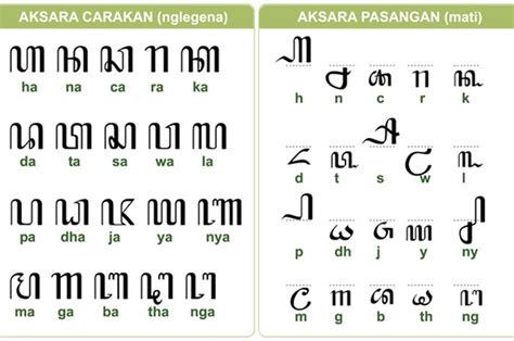 Angka Dalam Aksara Jawa Tulisan Jepang Katakana Converter - PELAJARAN