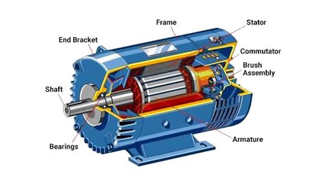 Generator On Electrical Diagram