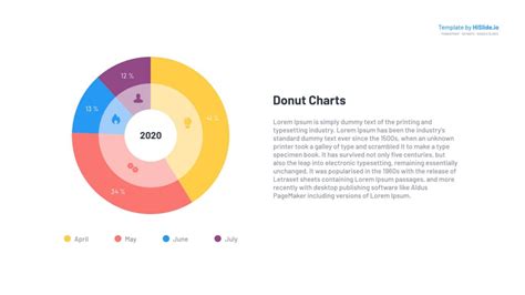 Pie Chart for PPT