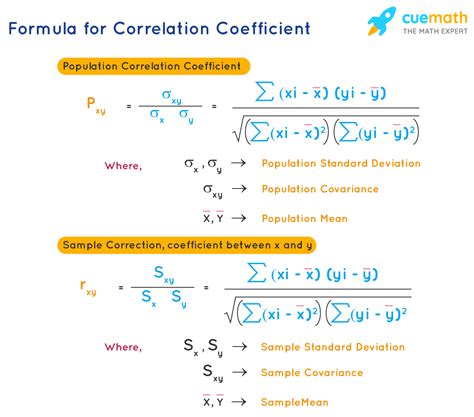 Correlation Coefficient Formula - What is the Correlation Coefficient ...