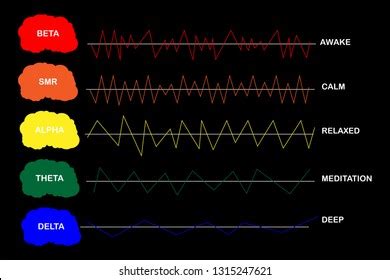 13,545 Alpha Waves Images, Stock Photos, 3D objects, & Vectors ...