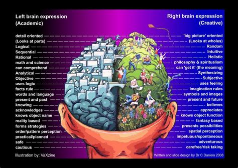 Left Brain & Right Brain infographic collection Left Brain Right Brain ...