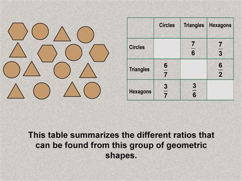 Student Tutorial: What Is a Ratio? | Media4Math