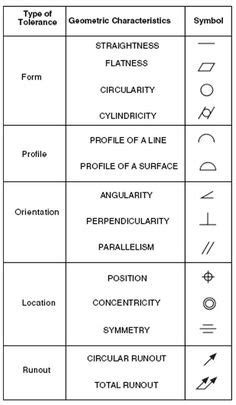 Drawing Symbols at PaintingValley.com | Explore collection of Drawing ...