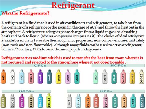 REFRIGERANT GAS AND IT'S TYPES - Wisdom TechSavvy Academy