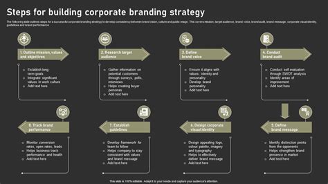 Steps For Building Corporate Branding Strategy PPT Slide