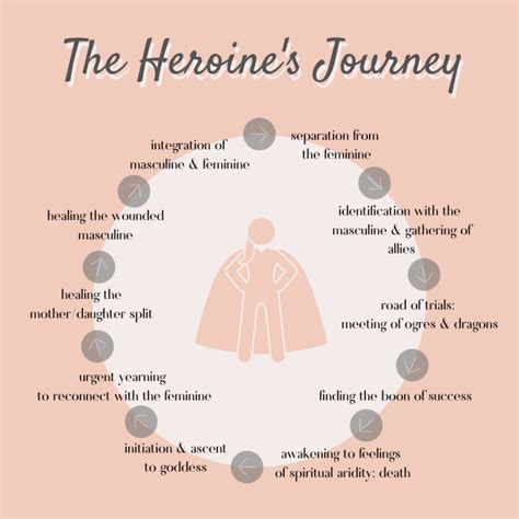 Hero s journey – Artofit