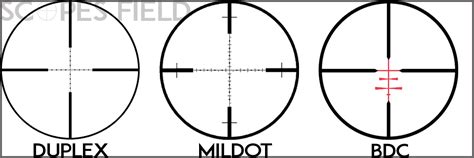 Find Your Best Rifle Scope: The Ultimate (NO BS) Guide - Scopes Field