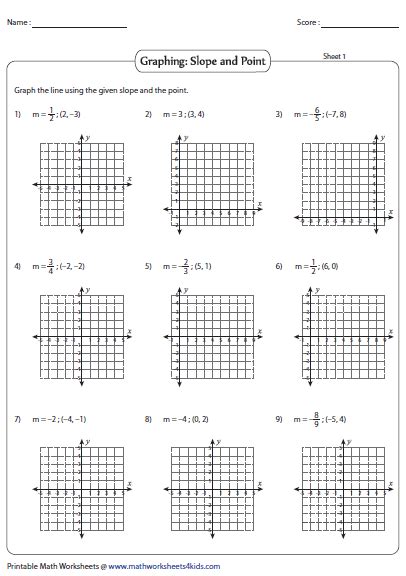 Point Slope Form Worksheets