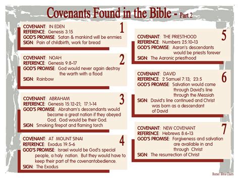 7 Covenants Of The Bible Pdf - the long side story