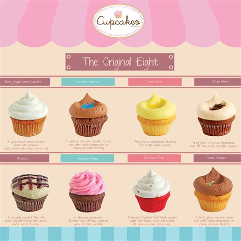 The Original Eight flavors of #cupcakesbysonja! :) | Cupcake flavors ...