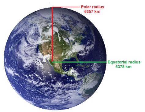 What Is The Radius Of The Earth In Km - The Earth Images Revimage.Org