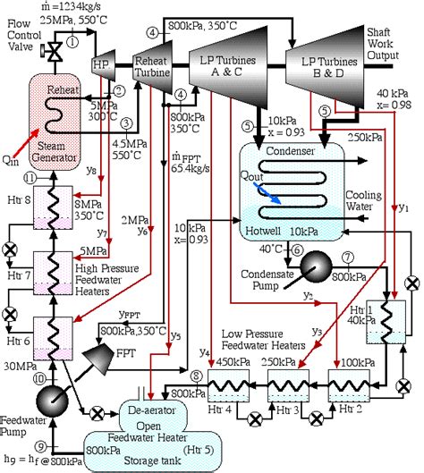 Steam Power Plant Schematic Steam Turbine Generator Diagram