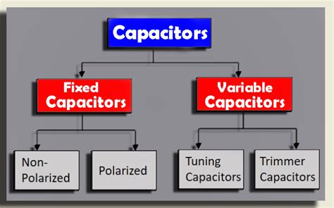 What is a Capacitor? Capacitor Types, Capacitor Uses, and Capacitor Working