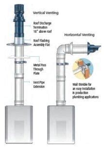 Venting your Tankless Water Heater Through The Roof - Home Guide Corner