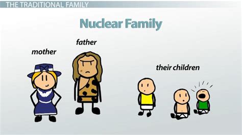 😍 Advantages of nuclear family. 6 Pros and Cons of Nuclear Family. 2019 ...