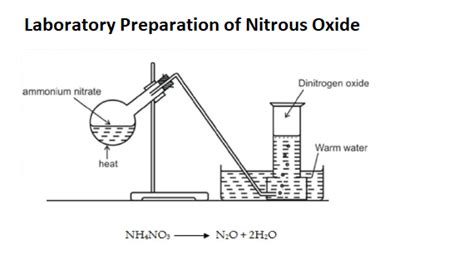 Nitrous oxide (Laughing gas) (N2O) - Structure , Properties ...